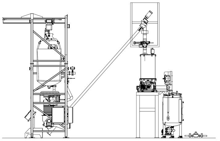 Complete integrated processing and packaging line